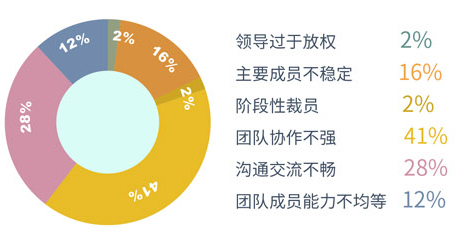 作为领导者如何成功领导团队？3.jpg